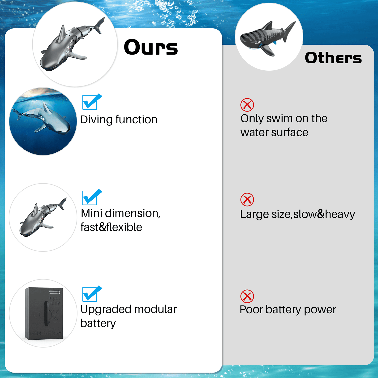 UUGEE Remote Control Shark Toys for Boys Girls, 2.4G Mimi RC Diving Shark Toy Boat Swimming Pool Toys Christmas Birthday Gifts for Kids Age 6+