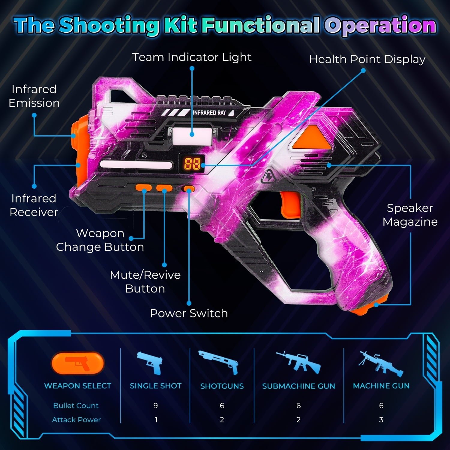 Huge Wave Shooting Tag Set of 4 with Vests & Back Receiver, Rechargeable Infrared Blasters, Indoor & Outdoor Family Games Teens Group Activity, Birthday Gift for Kids Ages 6-12