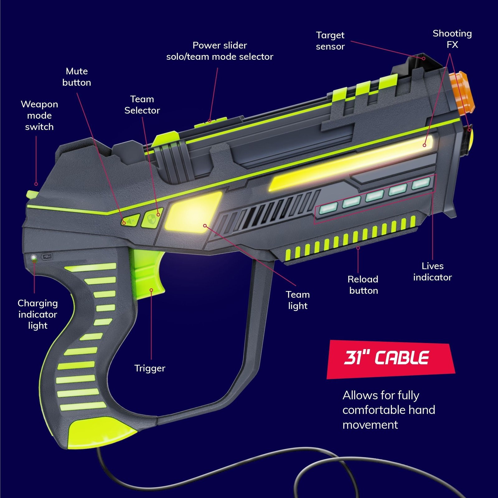 Hero Squad Rechargeable Laser Tag - 360 Sensors & LCDs - Set of 4 - Gift for Kids, Teens & Adults